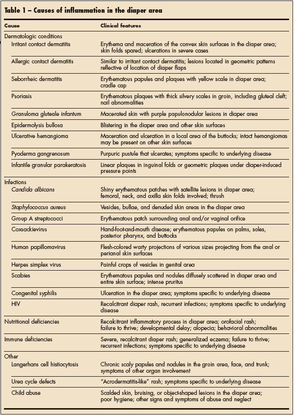 Diaper Dermatitis From "A" to "Pee" Consultant360